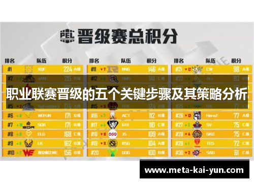 职业联赛晋级的五个关键步骤及其策略分析