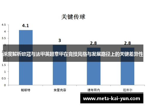 深度解析欧冠与法甲英超意甲在竞技风格与发展路径上的关键差异性 深度解析欧冠与法甲英超意甲在竞技风格与发展路径上的关键差异性