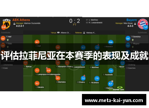 评估拉菲尼亚在本赛季的表现及成就 评估拉菲尼亚在本赛季的表现及成就