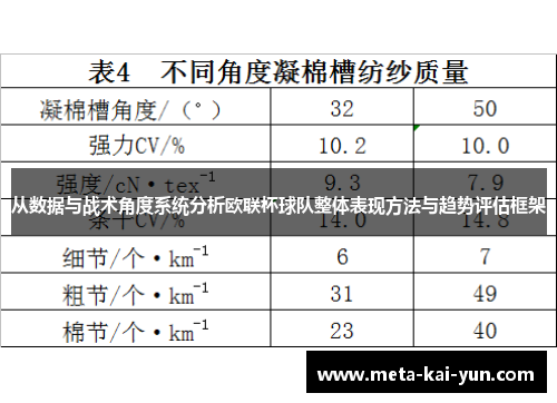 从数据与战术角度系统分析欧联杯球队整体表现方法与趋势评估框架 从数据与战术角度系统分析欧联杯球队整体表现方法与趋势评估框架