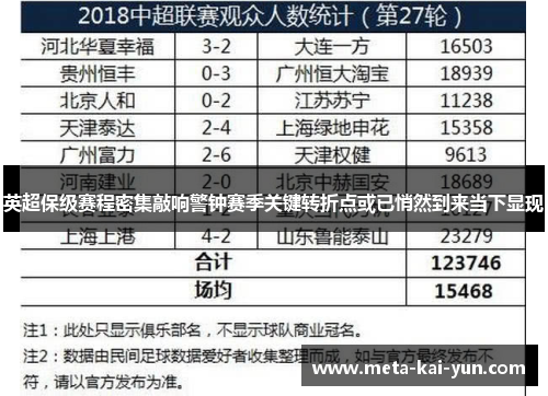 英超保级赛程密集敲响警钟赛季关键转折点或已悄然到来当下显现 英超保级赛程密集敲响警钟赛季关键转折点或已悄然到来当下显现