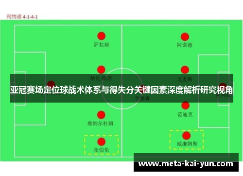 亚冠赛场定位球战术体系与得失分关键因素深度解析研究视角